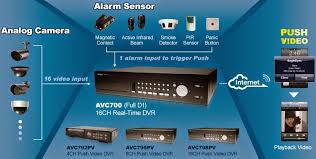 Cara Mengatasi NO HDD pada DVR AVTech