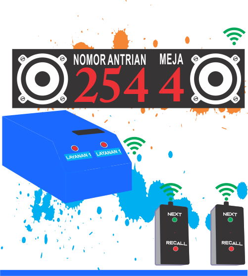 Paket Sistem Antrian QZE Tipe Mikro